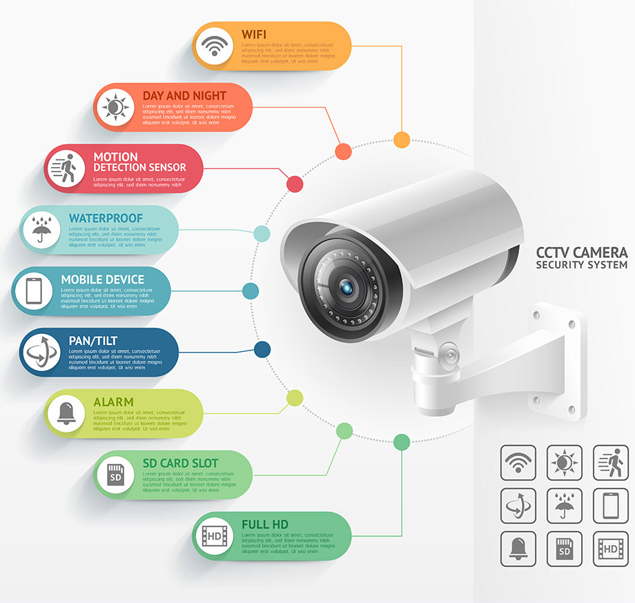 Security Camera Installation (CCTV)